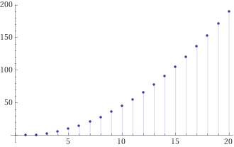 Graph showing count of communication pathways as teams grow